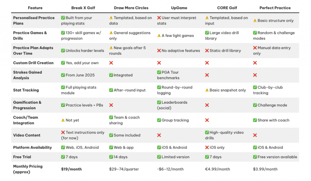 Best Golf Practice Apps Graphic