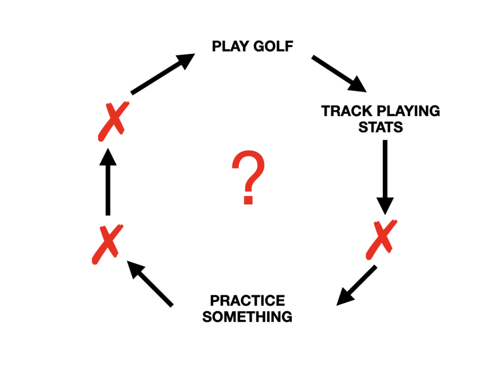 Break X Golf Performance Cycle