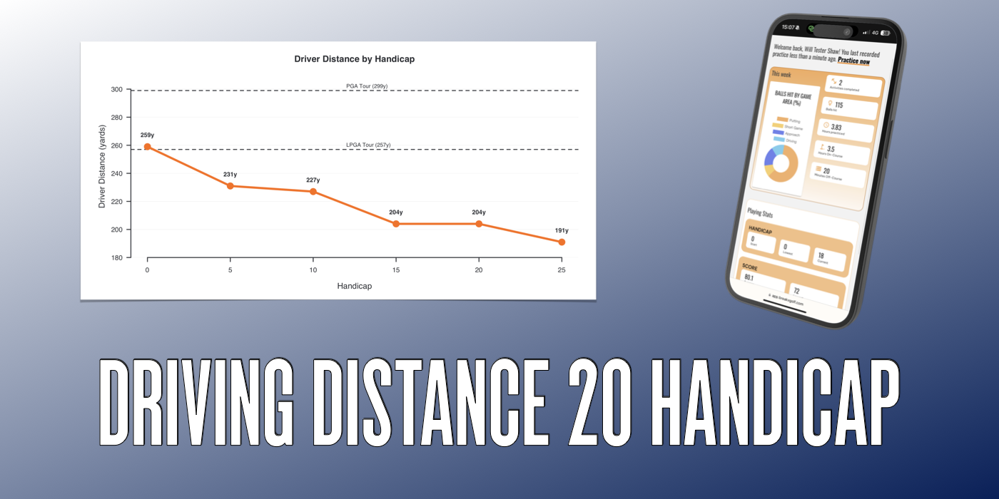 Driving Distance 20 Handicap Header