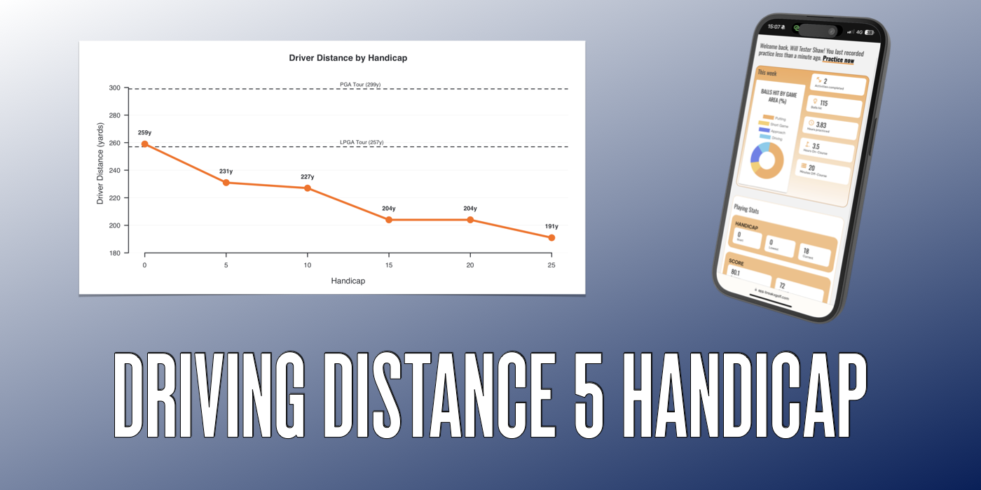 Driving Distance 5 Handicap Header