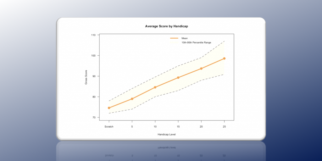 Handicap vs Average score Header