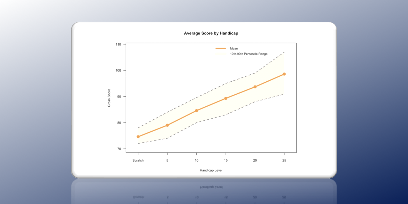 Handicap vs Average score Header