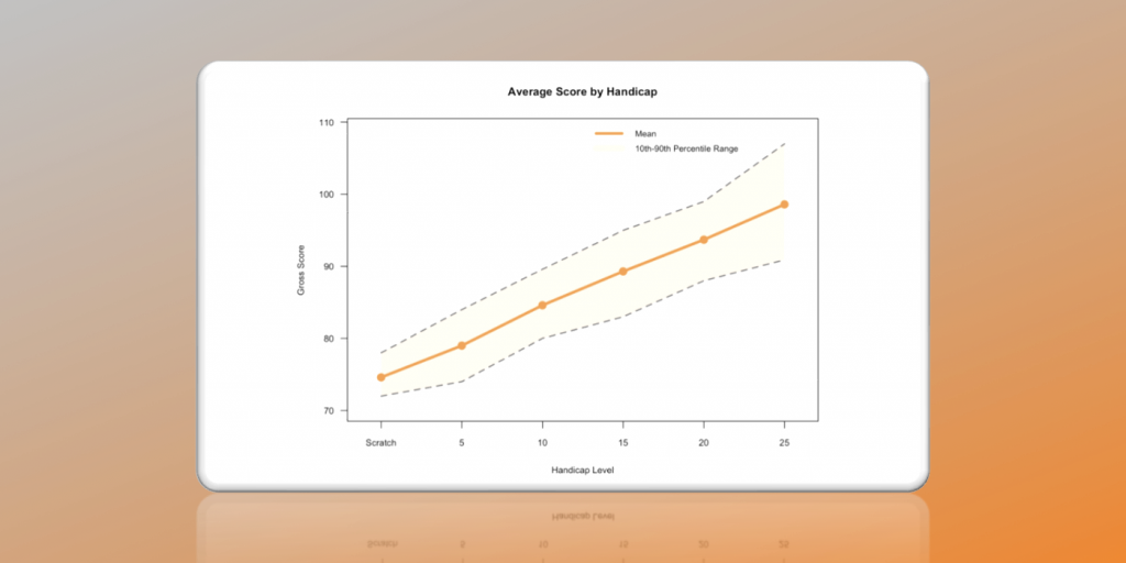 Playing Stats By Handicap Header