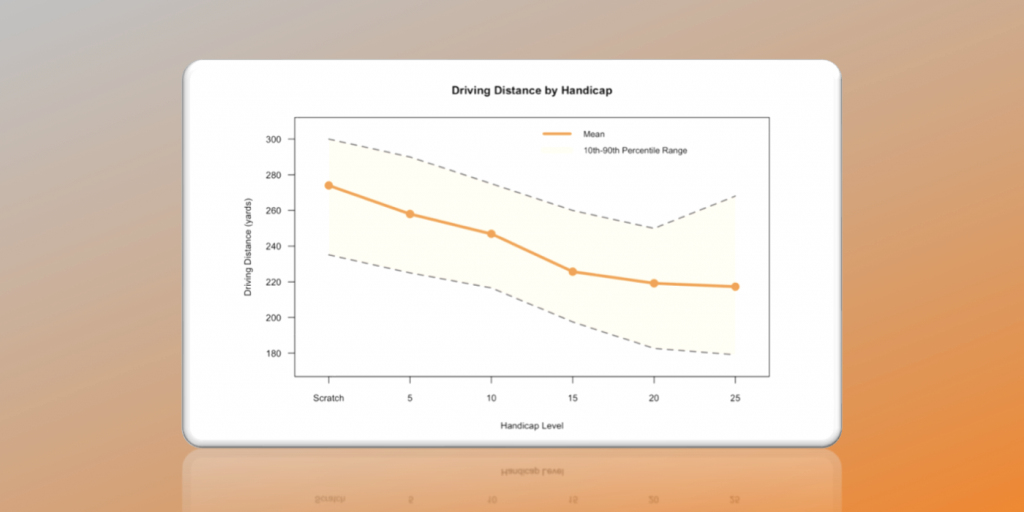 Playing Stats By Handicap Header