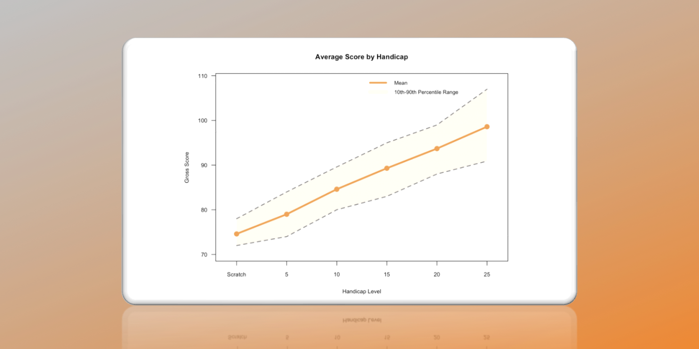 Playing Stats By Handicap Header