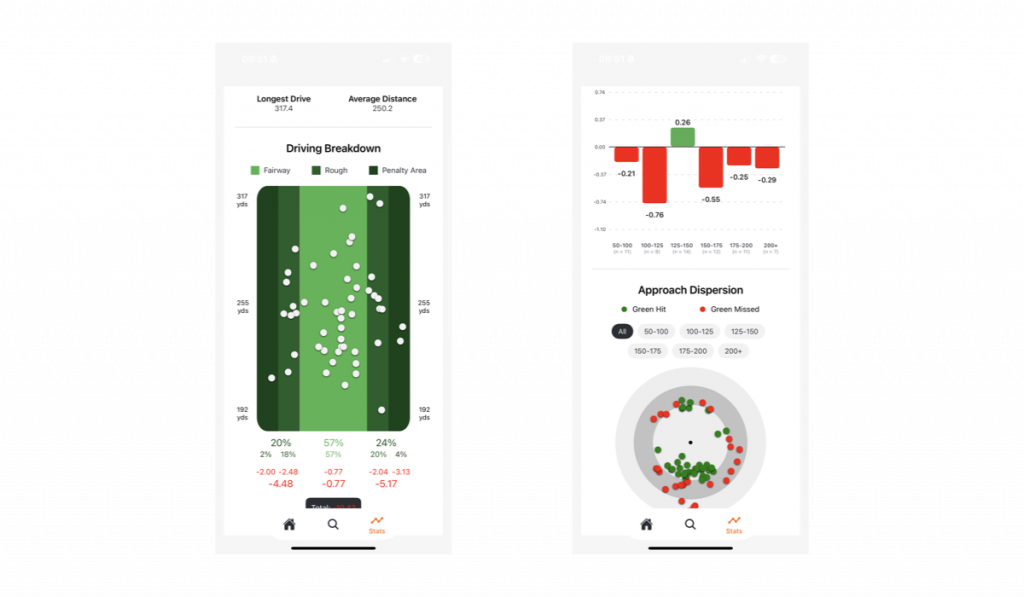 WS Driving & Approach Dispersion