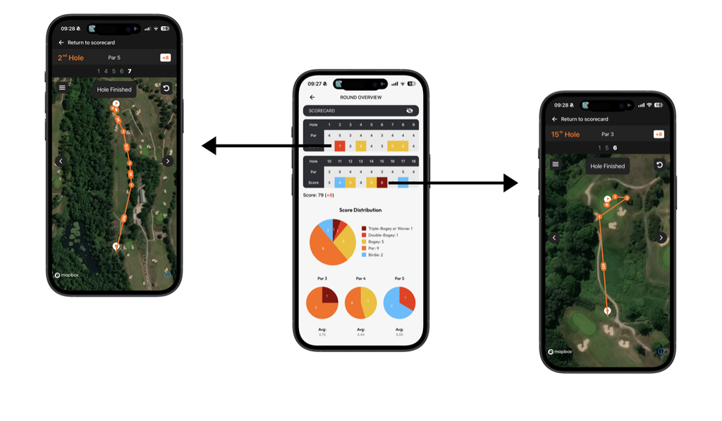 Double Bogey & Hole Analysis in Break X Golf