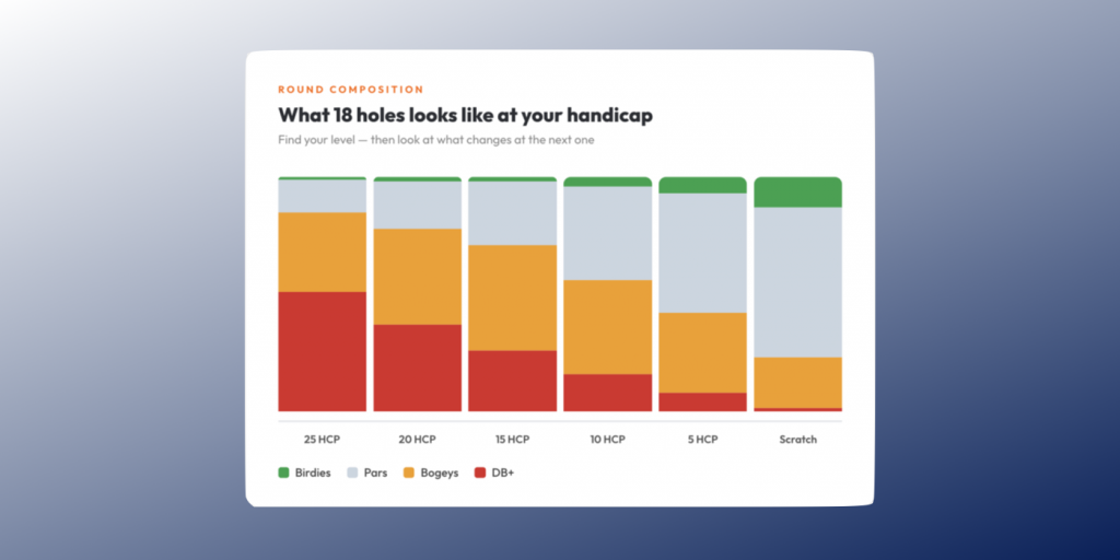 Maths behind Lower scores