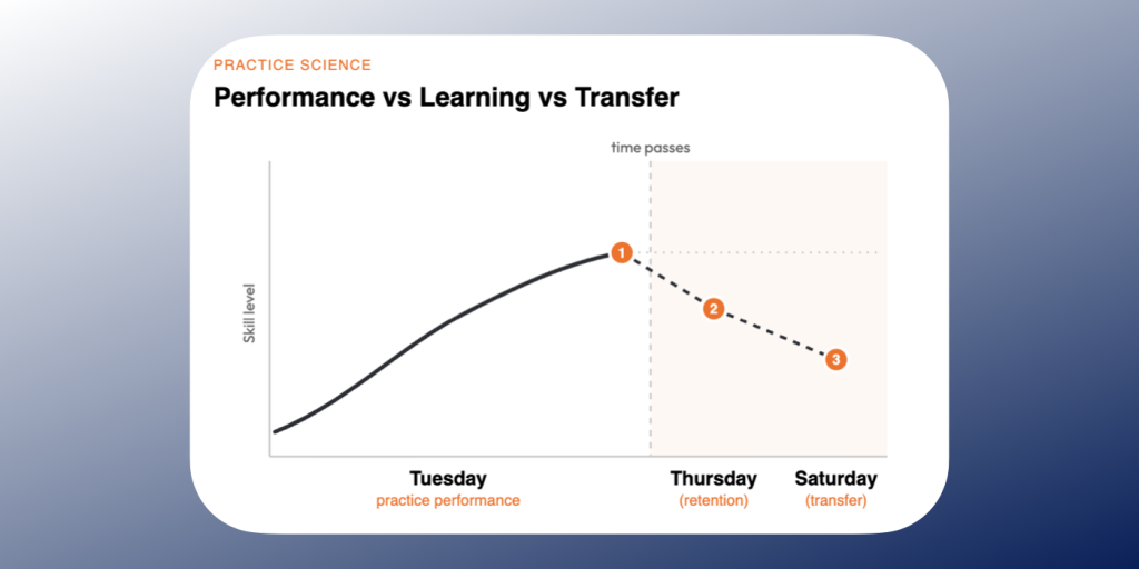 Golf Practice Science