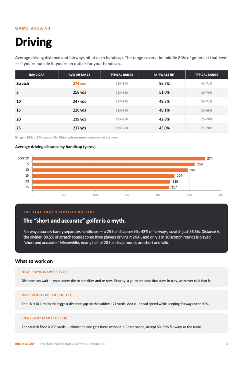 The Stats That Separate a 20 from a 15 from a 10 — free guide cover