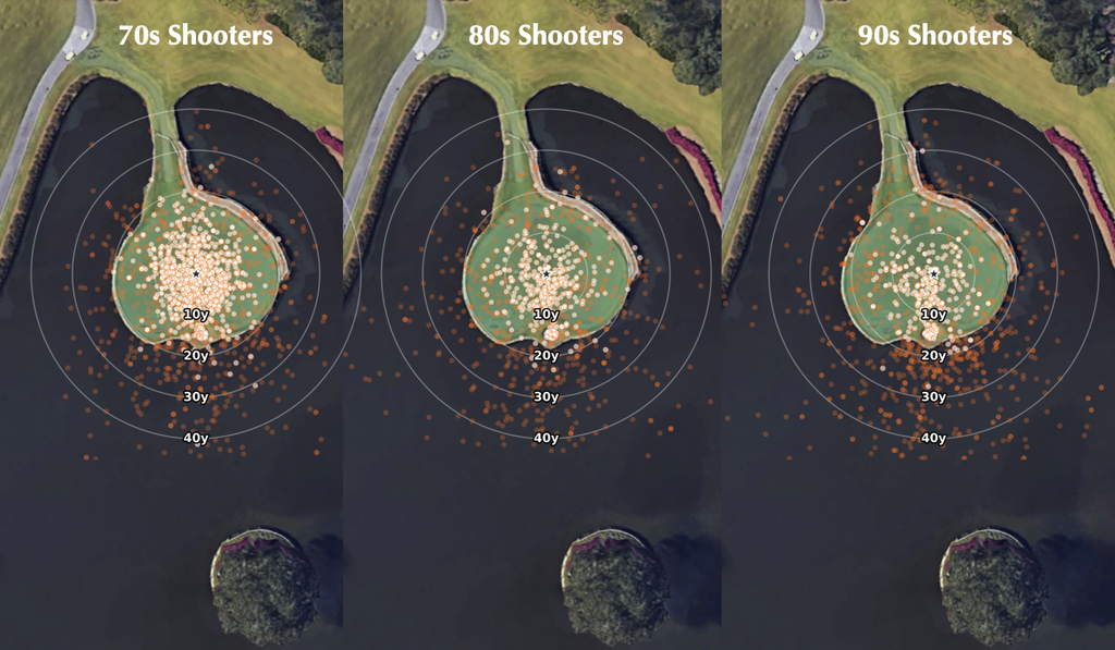 Total Shot distance for 70s, 80s & 90s shooters